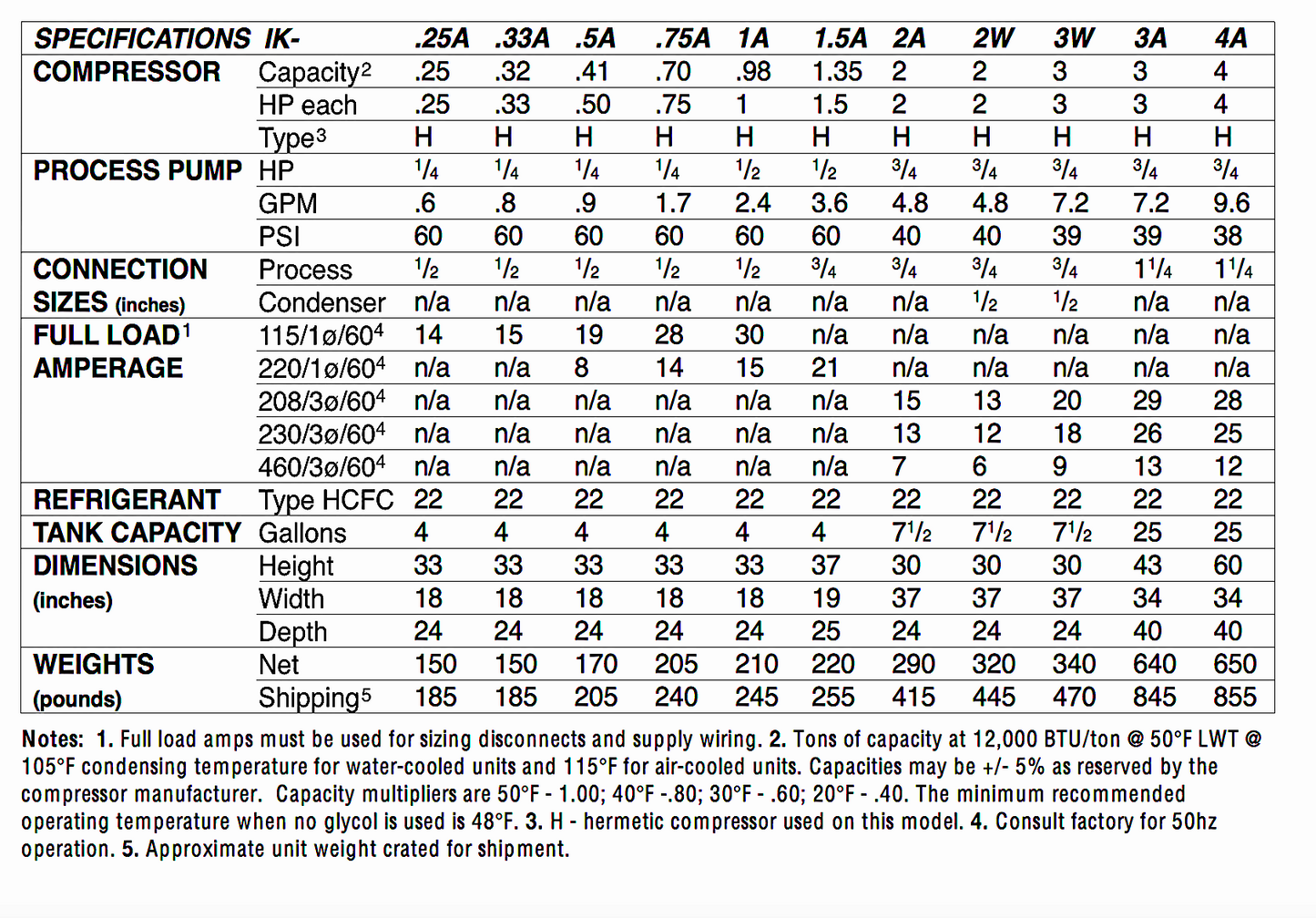 ADVANTAGE IK-.25A-AAHF EDM PORTABLE COOLING CHILLER CHILLING FREE SHIPPING