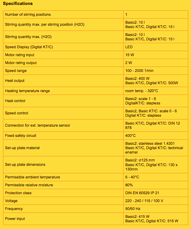 IKA ETS-D5 & RH BASIC KT / C HOT PLATE MAGNETIC STIRRER WATCH VIDEO FREE SHIP