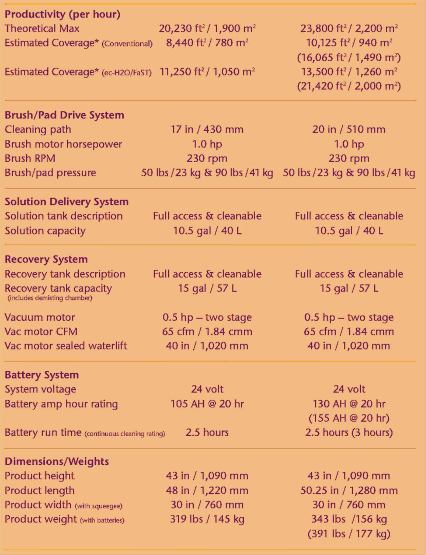 TENNANT T3 FAST 20"FLOOR WALK BEHIND BATTERY FLOOR SCRUBBER WATCH VIDEO FREESHIP