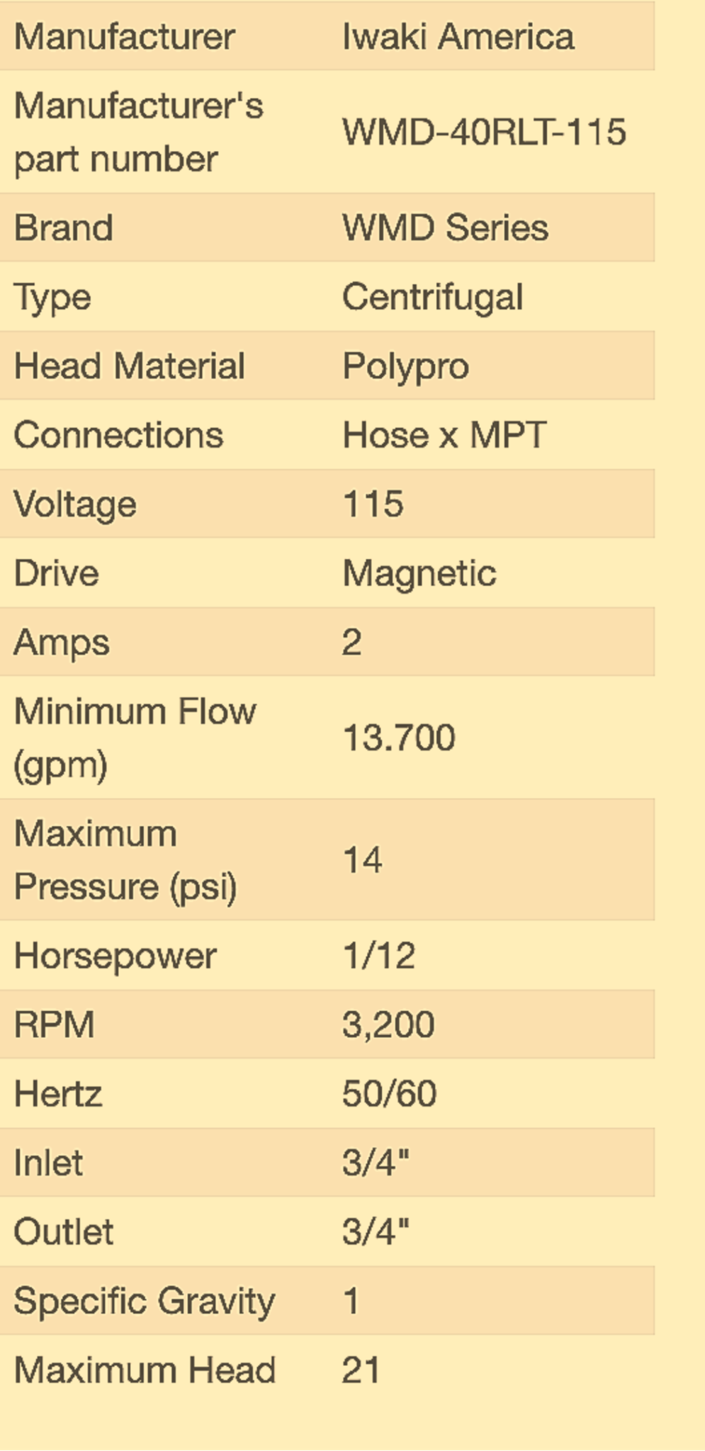 IWAKI WMD-40RLT-115 MAGNETIC-DRIVE CENTRIFUGAL PUMP & MANUAL RPM 3,200 FREE SHIP