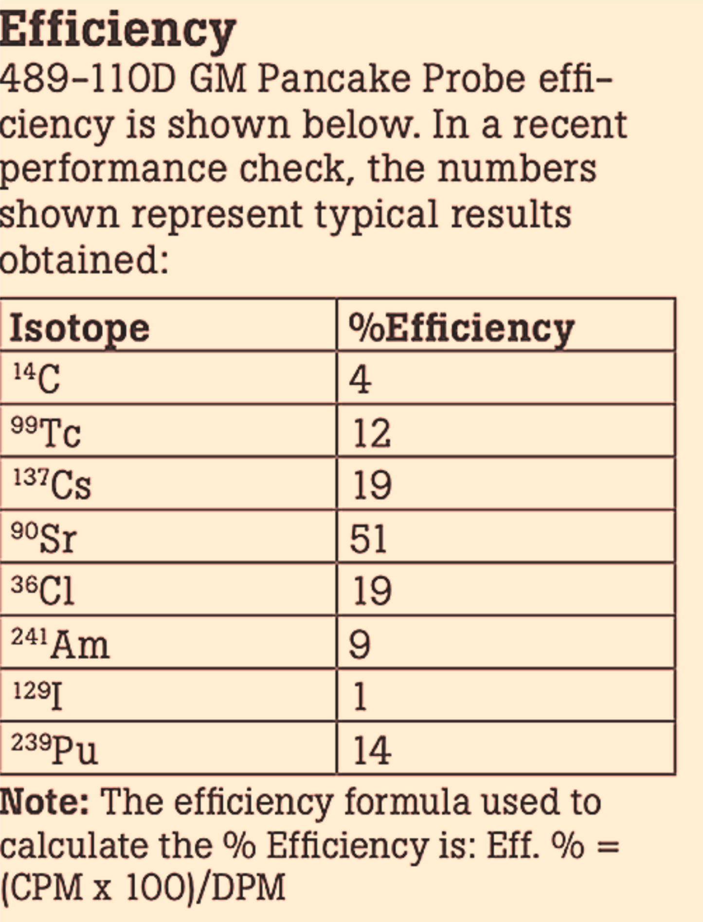 WARRANTY WES B JOHNSON GSM115 GEIGER COUNTER VICTOREEN 489-110C PROBE WatchVideo