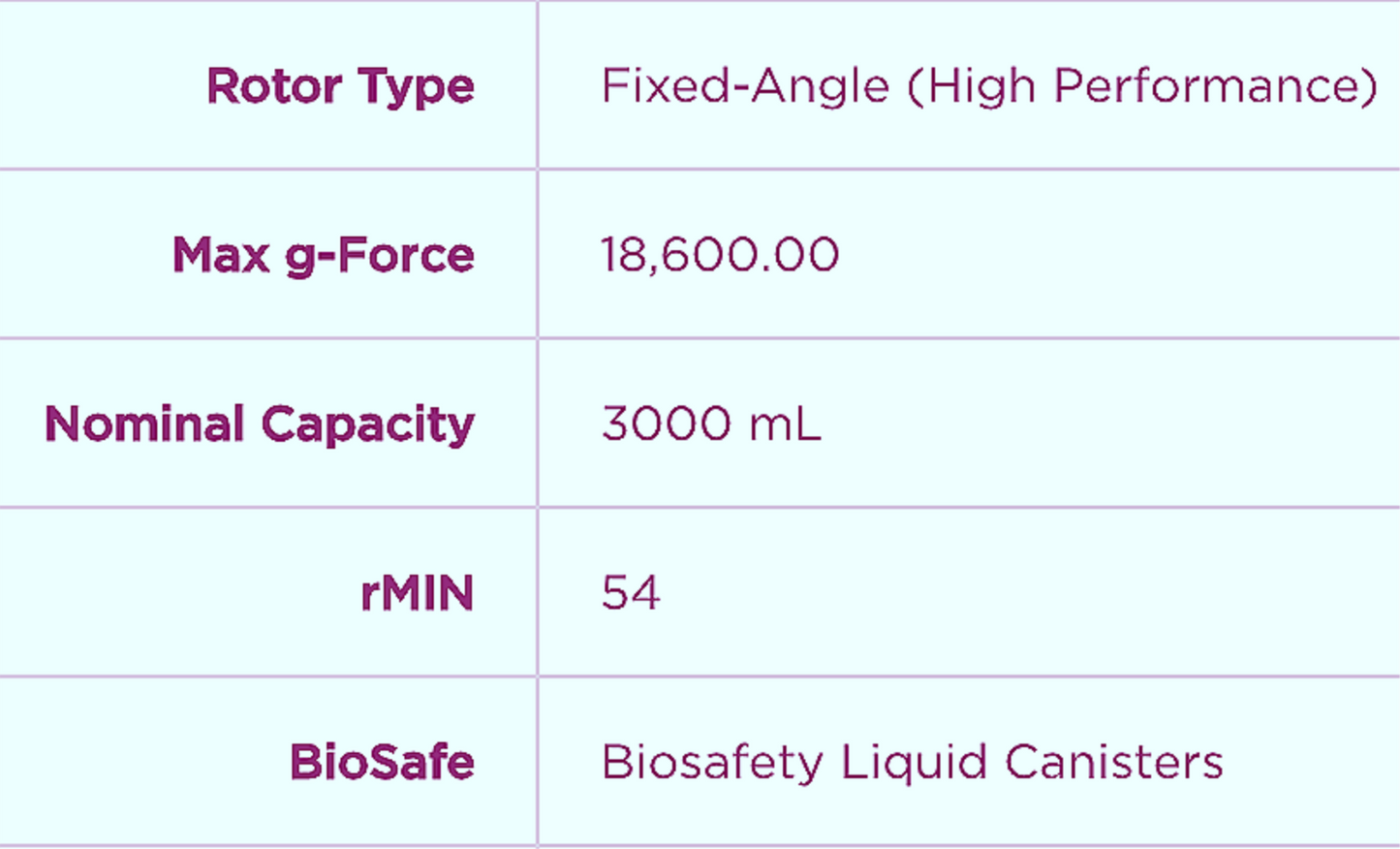 WARRANTY BECKMAN JLA 10.500 ROTOR w/6 x500 BUCKETS AVANTI J Centrifuges FREESHIP