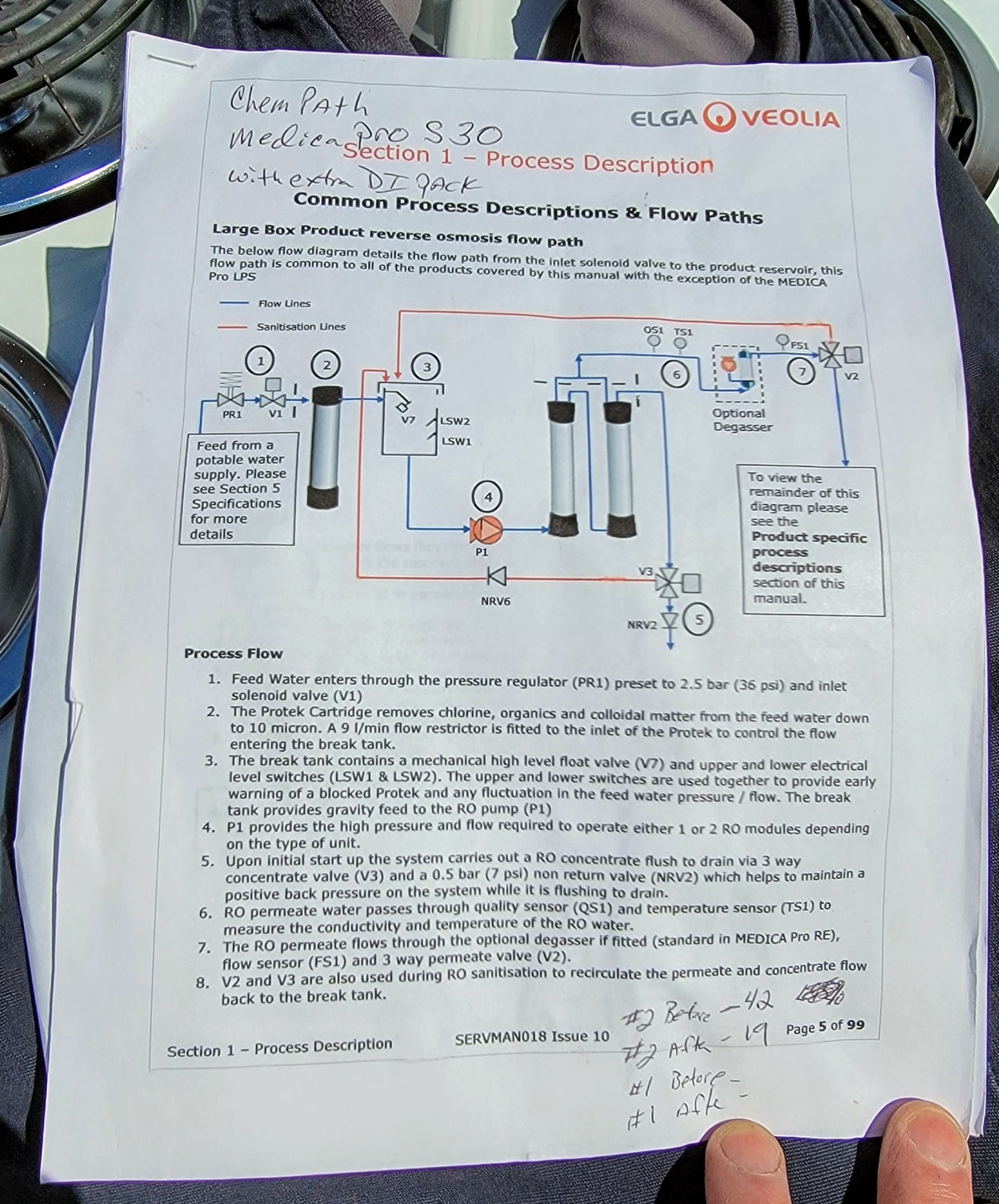 ELGA VEOLIA MEDICA PRO WATER PURIFICATION REVERSE OSMOSIS FREE SHIP WATCH VIDEO