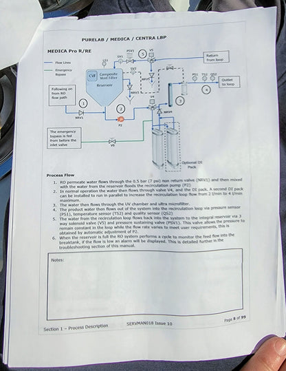 ELGA VEOLIA MEDICA PRO WATER PURIFICATION REVERSE OSMOSIS FREE SHIP WATCH VIDEO