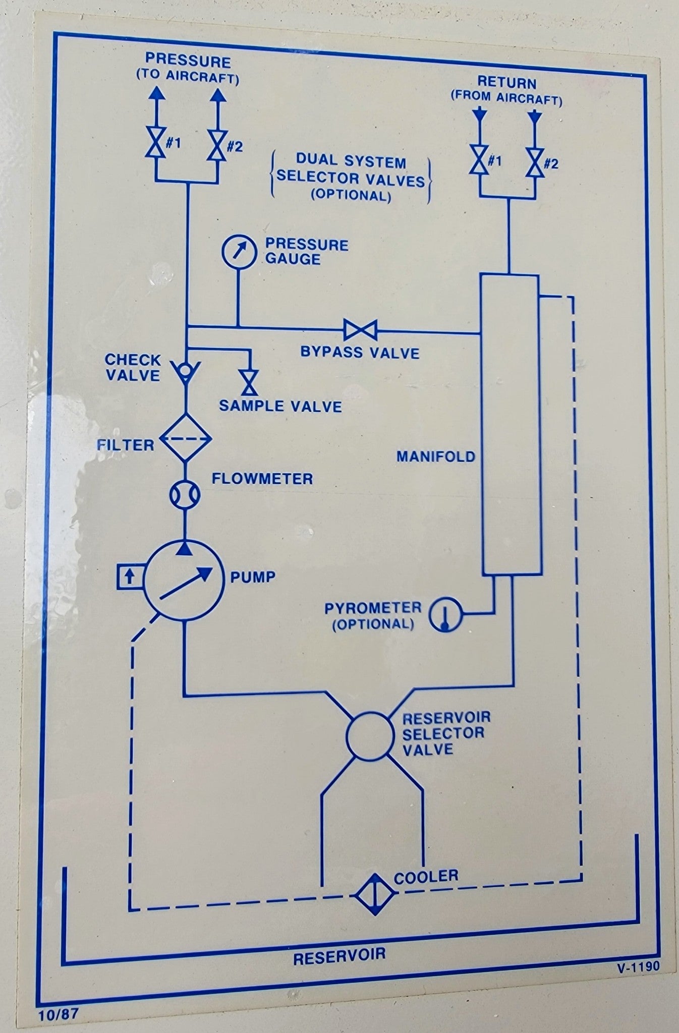 TRONAIR 6 GPM/1800 PSI 05-7008-1100,81,7 AIRCRAFT HYDRAULIC POWER UNIT FREESHIP