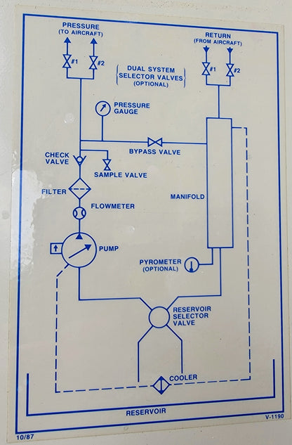 TRONAIR 6 GPM/1800 PSI 05-7008-1100,81,7 AIRCRAFT HYDRAULIC POWER UNIT FREESHIP