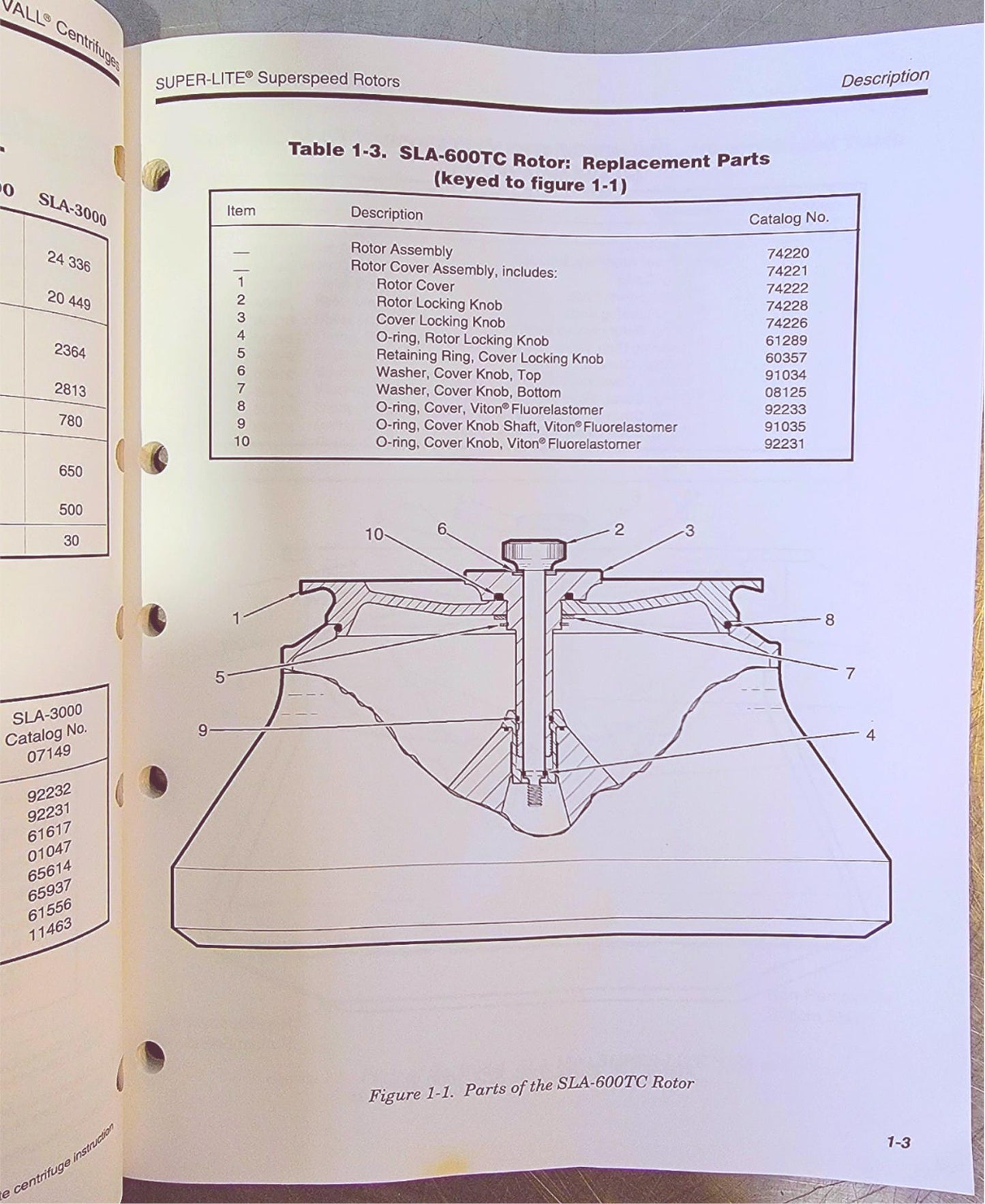 PRISTINE STILL IN THE BOX SORVALL SLA600-TC SUPER-LITE ROTOR CENTRIFUGE WARRANTY