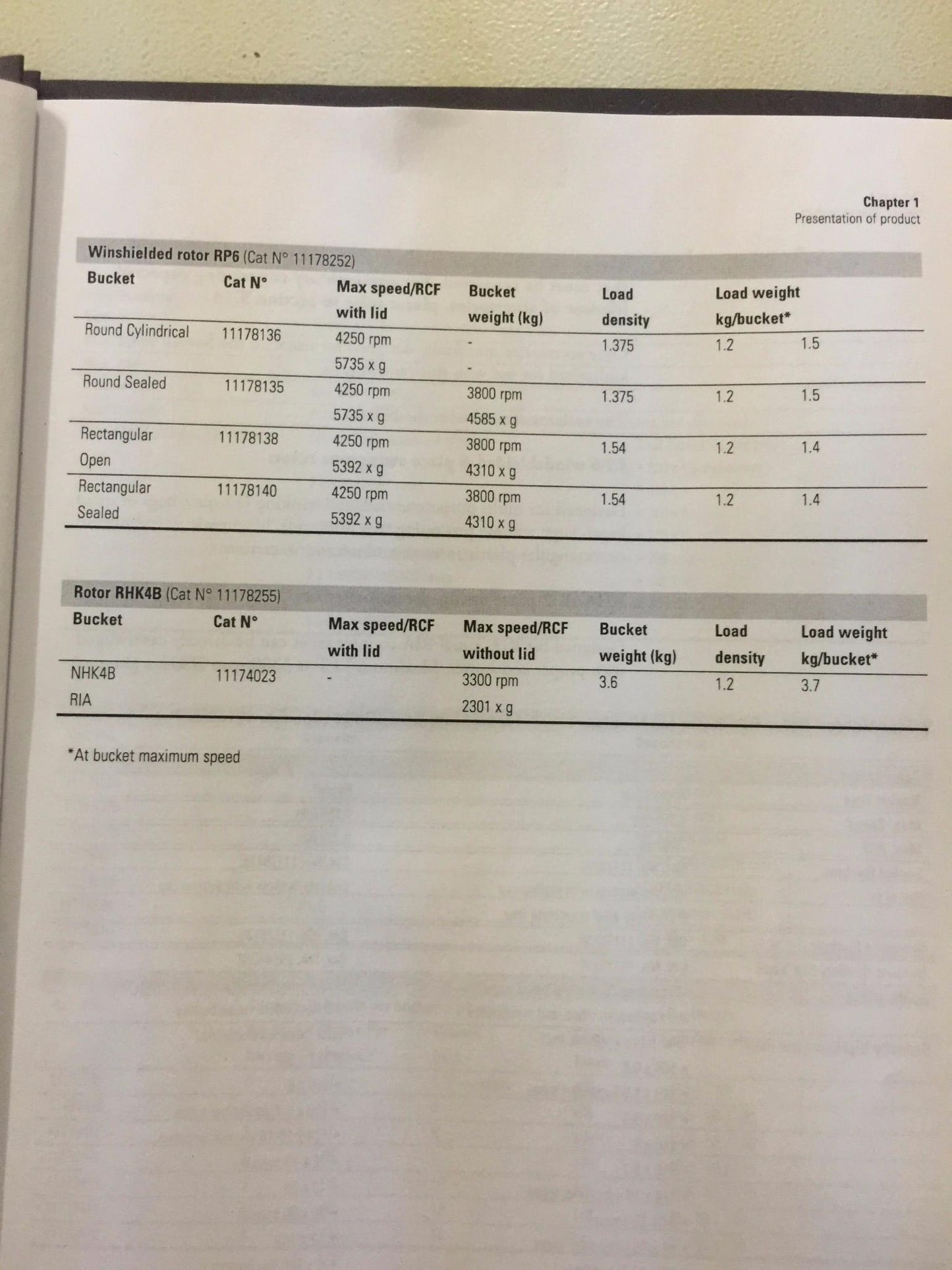 SORVALL HT-6 HIGH CAPACITY FLOOR REFRIGERATED LOW SPEED CENTRIFUGE RP6