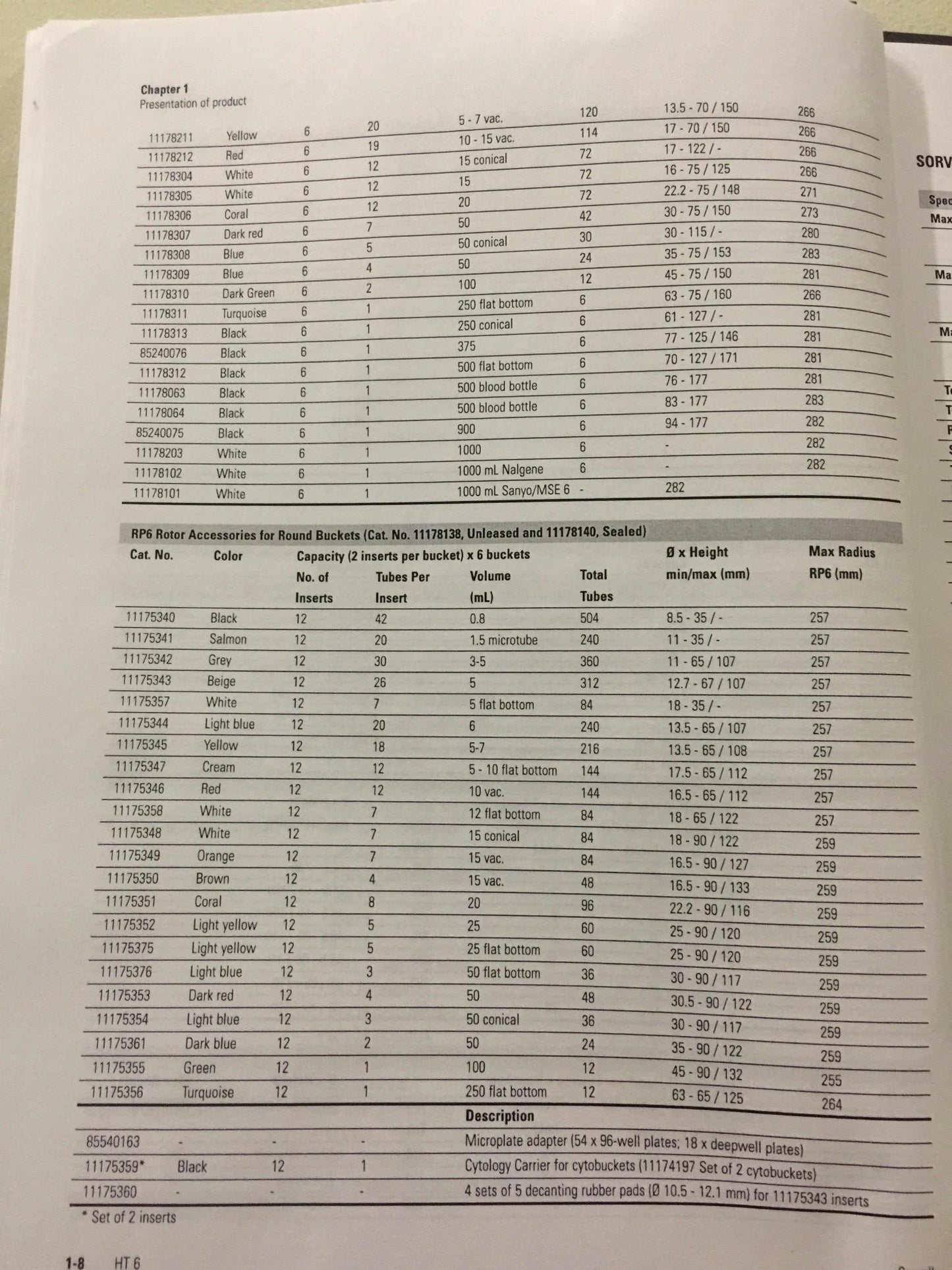 SORVALL HT-6 HIGH CAPACITY FLOOR REFRIGERATED LOW SPEED CENTRIFUGE RP6