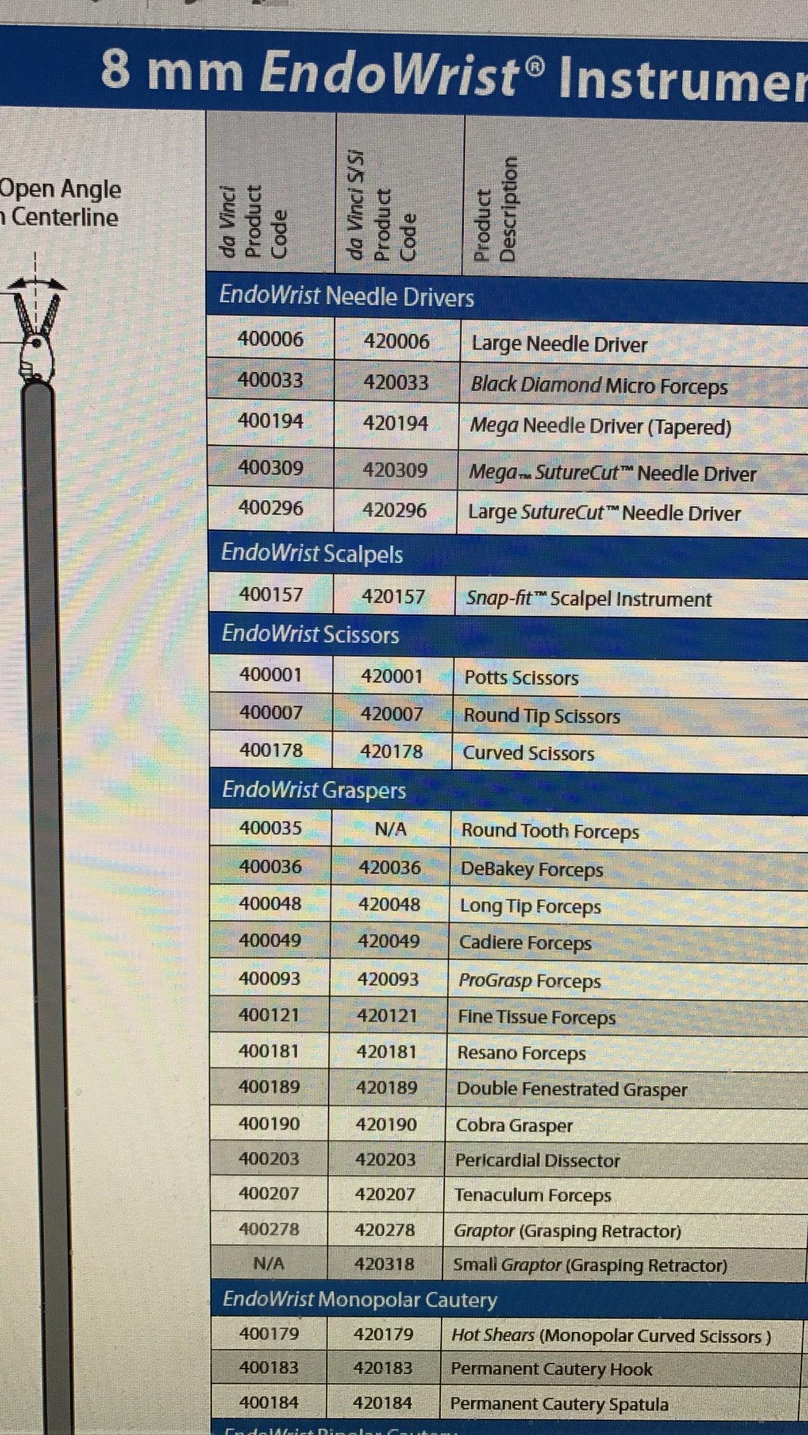 DA VINCI 8mm BIPOLAR CAUTERY ENDOWRIST INSTRUMENT INTUITIVE SURGICAL FREE SHIP