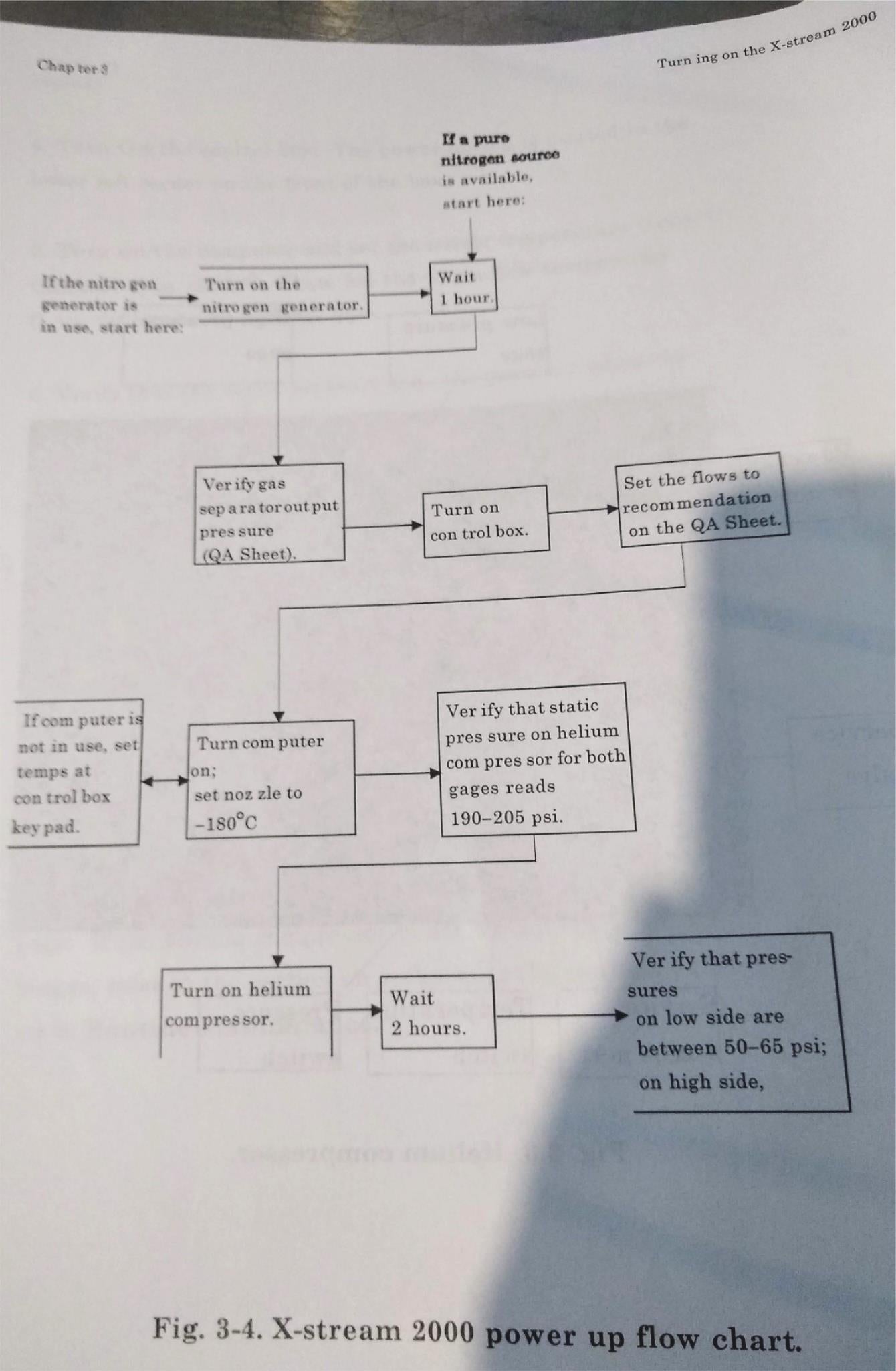 RIGAKU PEAK X-STREAM 2000 NG20NA NITROGEN GENERATOR CRYOGENIC 90DAYWARR FREESHIP