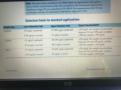 THERMO NANODROP ND-1000 SPECTROPHOTOMETER UV/VIS 100%Test 90day WARRANTY