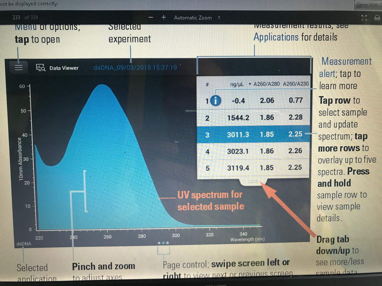 THERMO NANODROP ND-1000 SPECTROPHOTOMETER UV/VIS 100%Test 90day WARRANTY