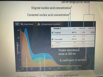 THERMO NANODROP ND-1000 SPECTROPHOTOMETER UV/VIS 100%Test 90dayWARRANTY FREESHIP