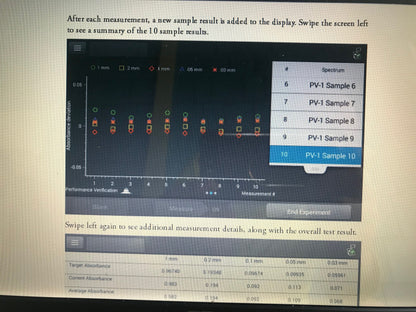 THERMO NANODROP ND-1000 SPECTROPHOTOMETER UV/VIS 100%Test 90day WARRANTY