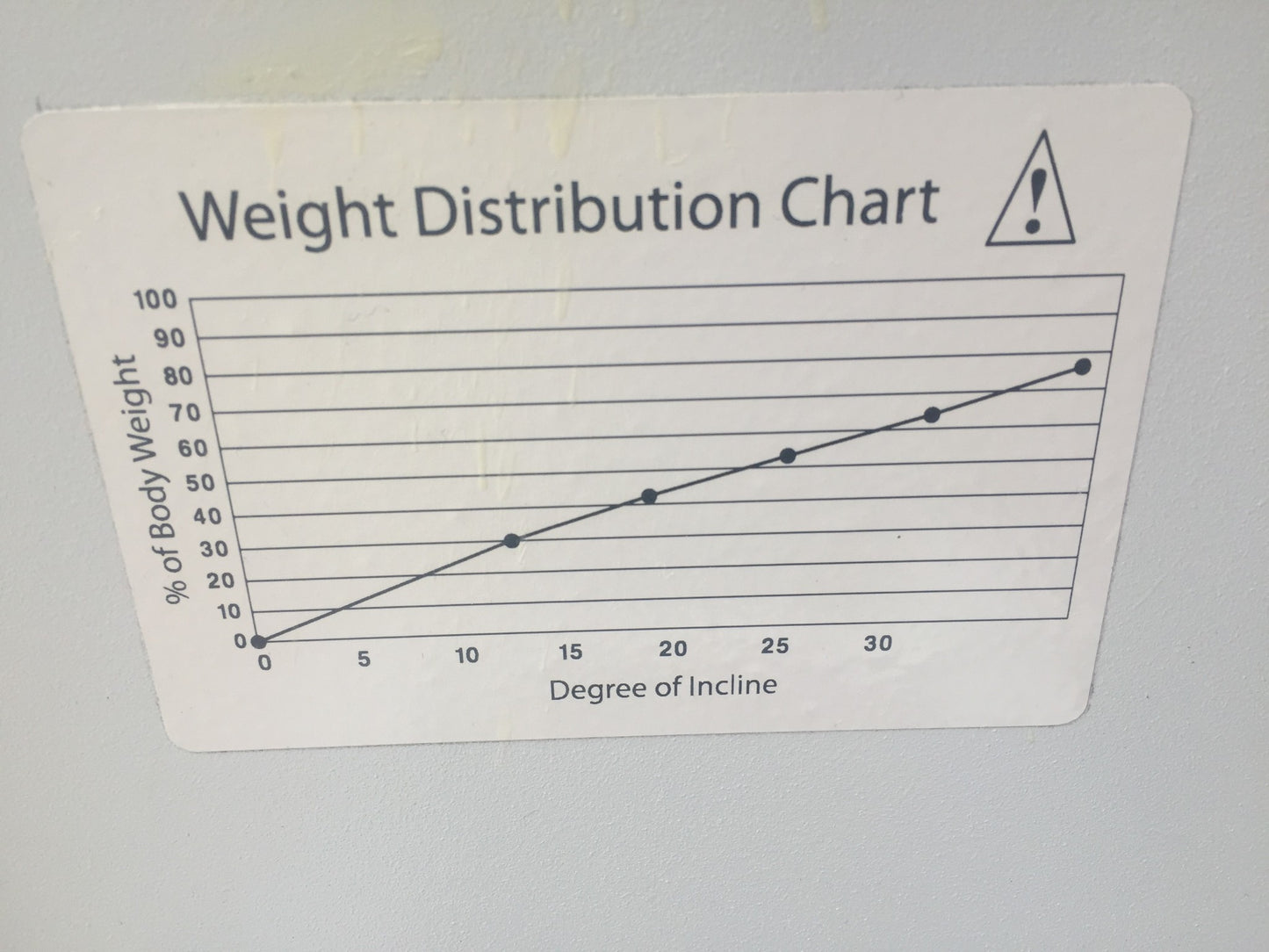 CHATTANOOGA MOVEO™ XP 8080 PHYSICAL THERAPY REHAB TABLE WATCH VIDEO FREE SHIP