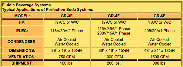PERFECTION EQUIPMENT GR-6F FLUIDIC BEVERAGE SYSTEM SODA CARBONATOR RACK & EXTRAS