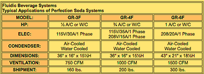 PERFECTION EQUIPMENT GR-6F FLUIDIC BEVERAGE SYSTEM SODA CARBONATOR RACK & EXTRAS