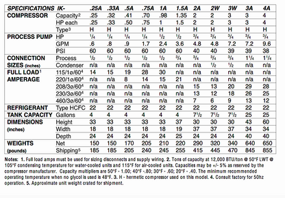 ADVANTAGE IK-.25A-AAHF EDM PORTABLE COOLING CHILLER CHILLING FREE SHIPPING