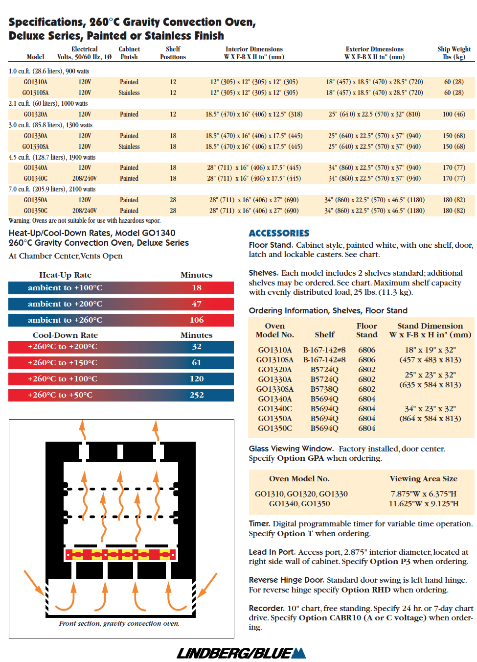 LINDBERG BLUE M GO1350A-1 GRAVITY OVEN FURNACE LAB HOSPITAL CLINIC FREE SHIPPING