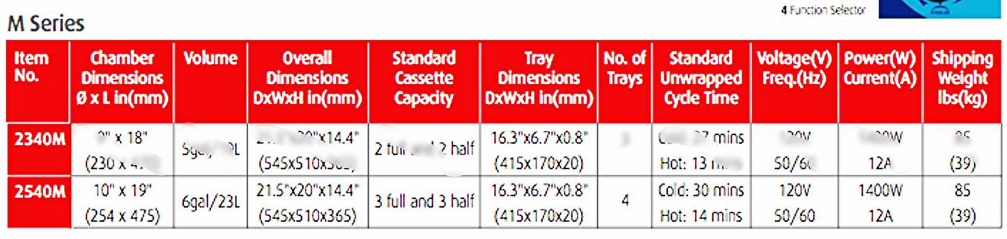 TUTTNAUER 2540M MANUAL AUTOCLAVE BENCHTOP STERILIZER 23Liter WATCHVIDEO FREESHIP