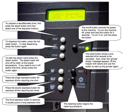 SCHAERER AMBIENTE DUAL BOILER ESPRESSO CAPPUCCINO MACHINE 15SO WATCHVIDEOFREESHI