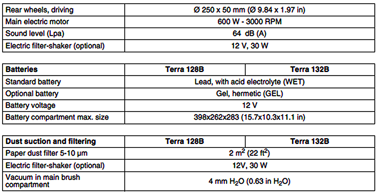 NILFISK ADVANCE TERRA 128B WALK BEHIND 28" SWEEPER CHARGER WATCH VIDEO FREE SHIP