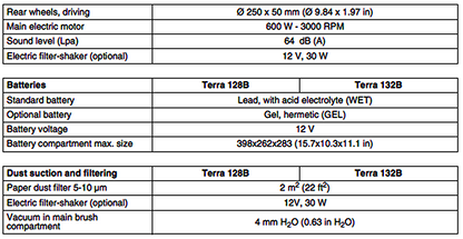 NILFISK ADVANCE TERRA 128B WALK BEHIND 28" SWEEPER CHARGER WATCH VIDEO FREE SHIP