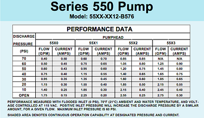 AQUATEC DDP550 HIGH FLOW DELIVERY PUMP with 4FEET FREE SHIPPING