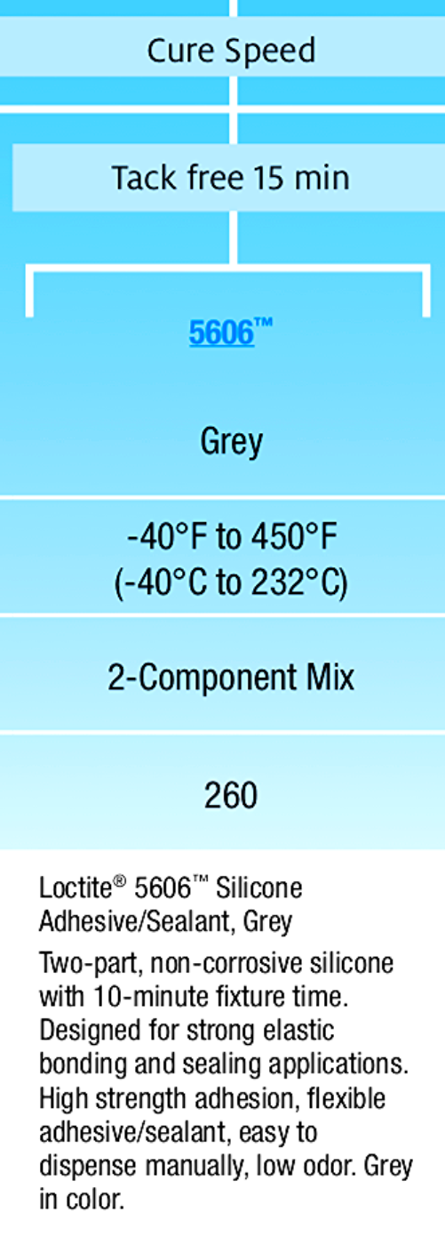 LOCTITE SI 5606 SILICONE ELASTIC ADHESIVE USE BY 05/18 w STATIC MIXER FREE SHIP