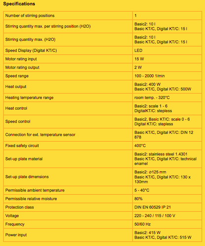 IKA ETS-D5 & RH BASIC KT / C HOT PLATE MAGNETIC STIRRER WATCH VIDEO FREE SHIP