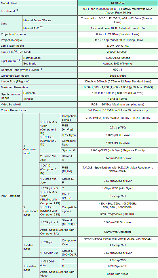 NEC NP3141W NETWORK PROJECTOR with REMOTE & MANUAL WATCH VIDEO FREE SHIPPING