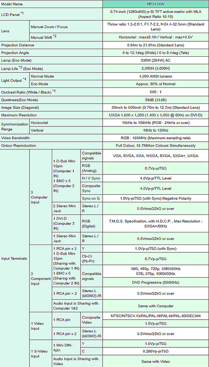 NEC NP3141W NETWORK PROJECTOR with REMOTE & MANUAL WATCH VIDEO FREE SHIPPING