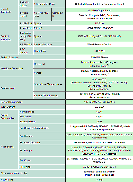 NEC NP3141W NETWORK PROJECTOR with REMOTE & MANUAL WATCH VIDEO FREE SHIPPING