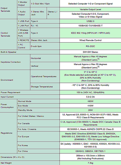 NEC NP3141W NETWORK PROJECTOR with REMOTE & MANUAL WATCH VIDEO FREE SHIPPING
