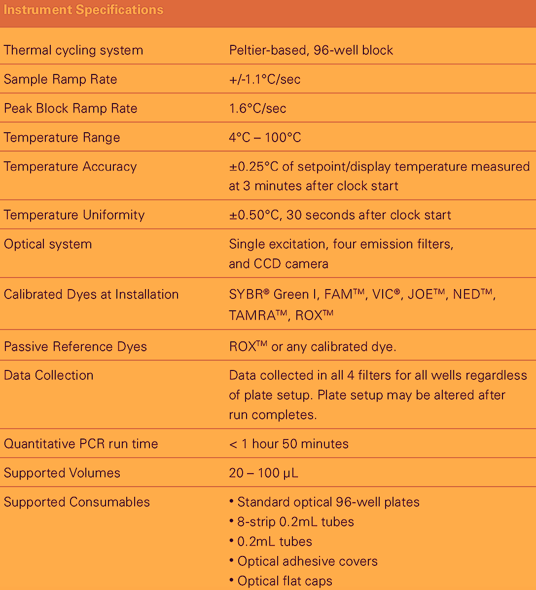 APPLIED BIOSYSTEMS 7300 Real-Time PCR System DVD & MANUAL WATCH VIDEO *WARRANTY*