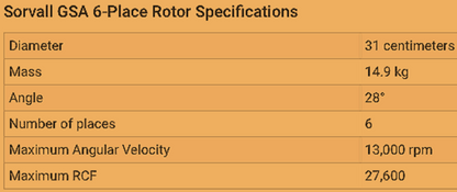 SORVALL SGA13000 FIXED ANGLE for RC SERIES CENTRIFUGE AUTOCLAVE ROTOR FREE SHIP
