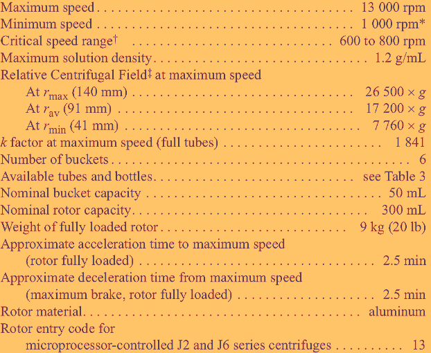 BECKMAN JS-13.1 ROTOR COULTER J2 J6 AVANTI® J CENTRIFUGE 90dayWARRANTY FREE SHIP