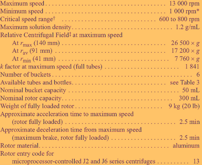 BECKMAN JS-13.1 ROTOR COULTER J2 J6 AVANTI® J CENTRIFUGE 90dayWARRANTY FREE SHIP