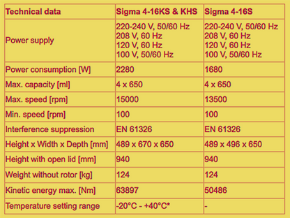 SIGMA® 4-16S 13.500 RPM DIGITAL GERMANY CENTRIFUGE & ROTOR WATCH VIDEO FREE SHIP