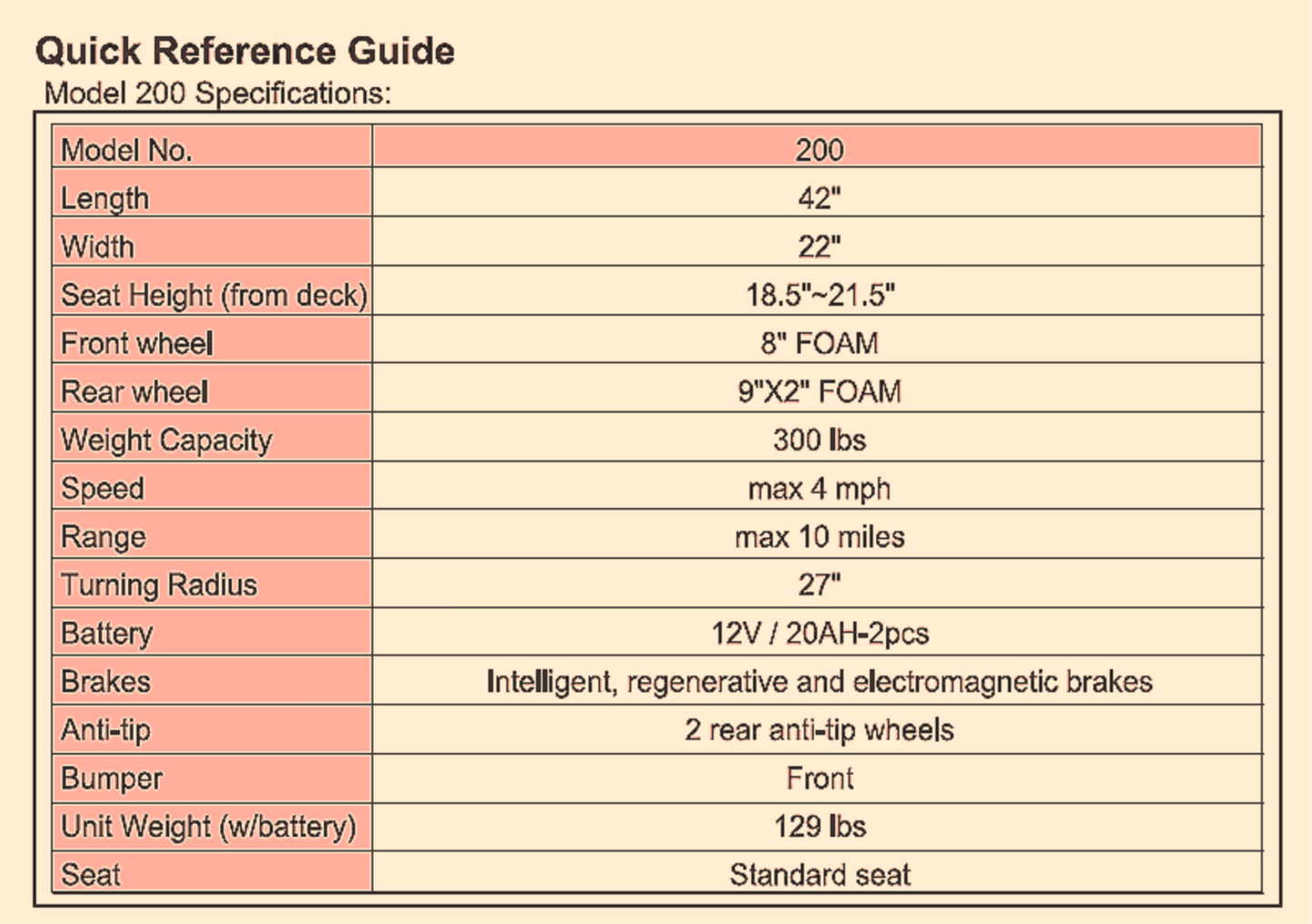 EMC ELECTRIC MOBILITY CHAUFFER RASCAL 200 SCOOTER CHARGER WATCH VIDEO FREE SHIP