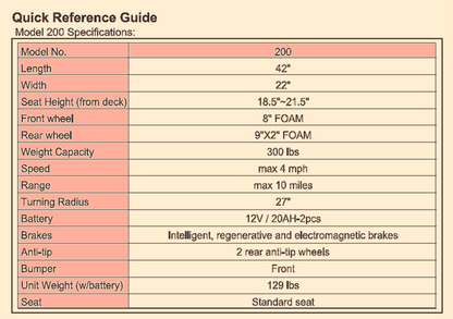EMC ELECTRIC MOBILITY CHAUFFER RASCAL 200 SCOOTER CHARGER WATCH VIDEO FREE SHIP