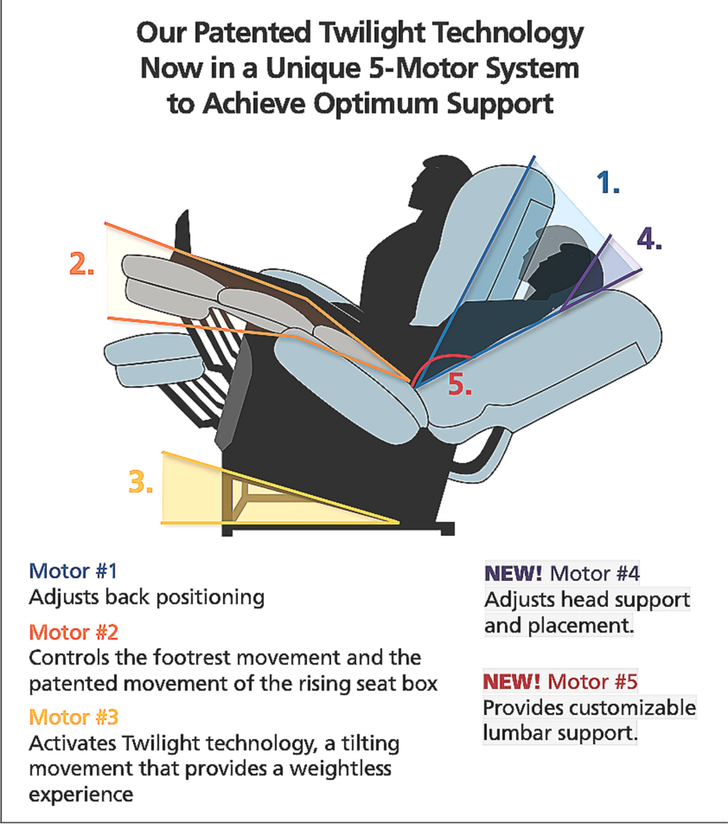 GOLD MAXICOMFORT TWILIGHT POSITIONING EZ SLEEPER POWER CHAIR PR761 WATCH VIDEO