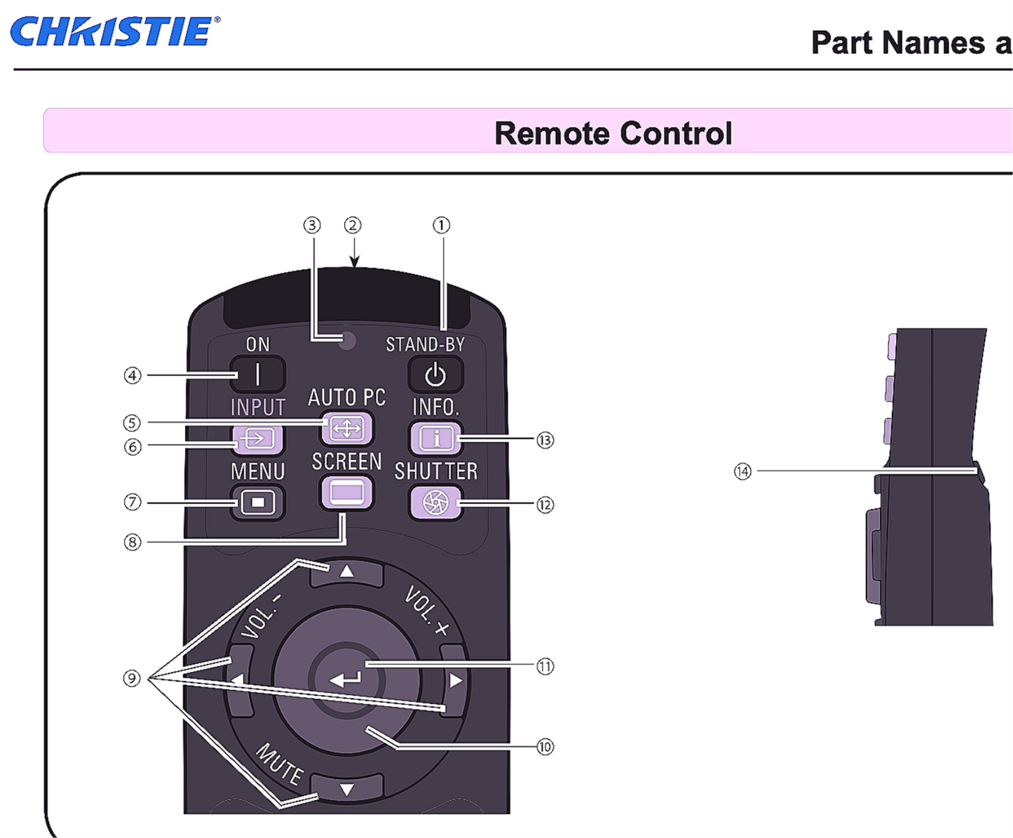 ORIGINAL CHRISTIE LX605 LX505 REMOTE CONTROL PLUS PROJECTOR MANUAL & CD FREESHIP