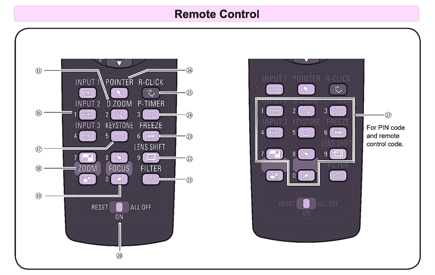 ORIGINAL CHRISTIE LX605 LX505 REMOTE CONTROL PLUS PROJECTOR MANUAL & CD FREESHIP