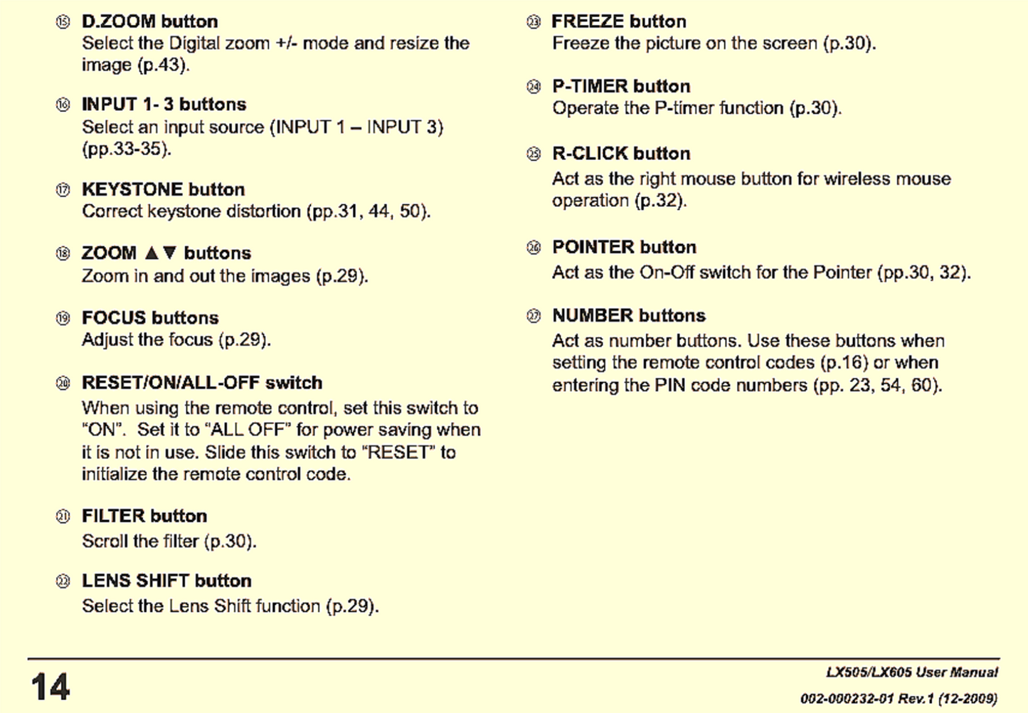 ORIGINAL CHRISTIE LX605 LX505 REMOTE CONTROL PLUS PROJECTOR MANUAL & CD FREESHIP