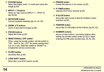 ORIGINAL CHRISTIE LX605 LX505 REMOTE CONTROL PLUS PROJECTOR MANUAL & CD FREESHIP