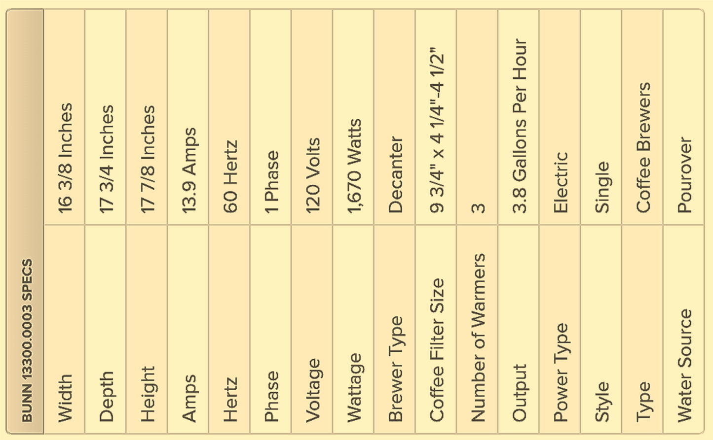 BUNN-O-MATIC 3 WARMER POUR OVER COFFEE BREWER MODEL UP17-3 FREE SHIPPING