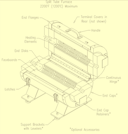 APPLIED TEST SYSTEMS Series 3210 SPLIT TUBE FURNACE 1652°F (900°C) FREE SHIPPING
