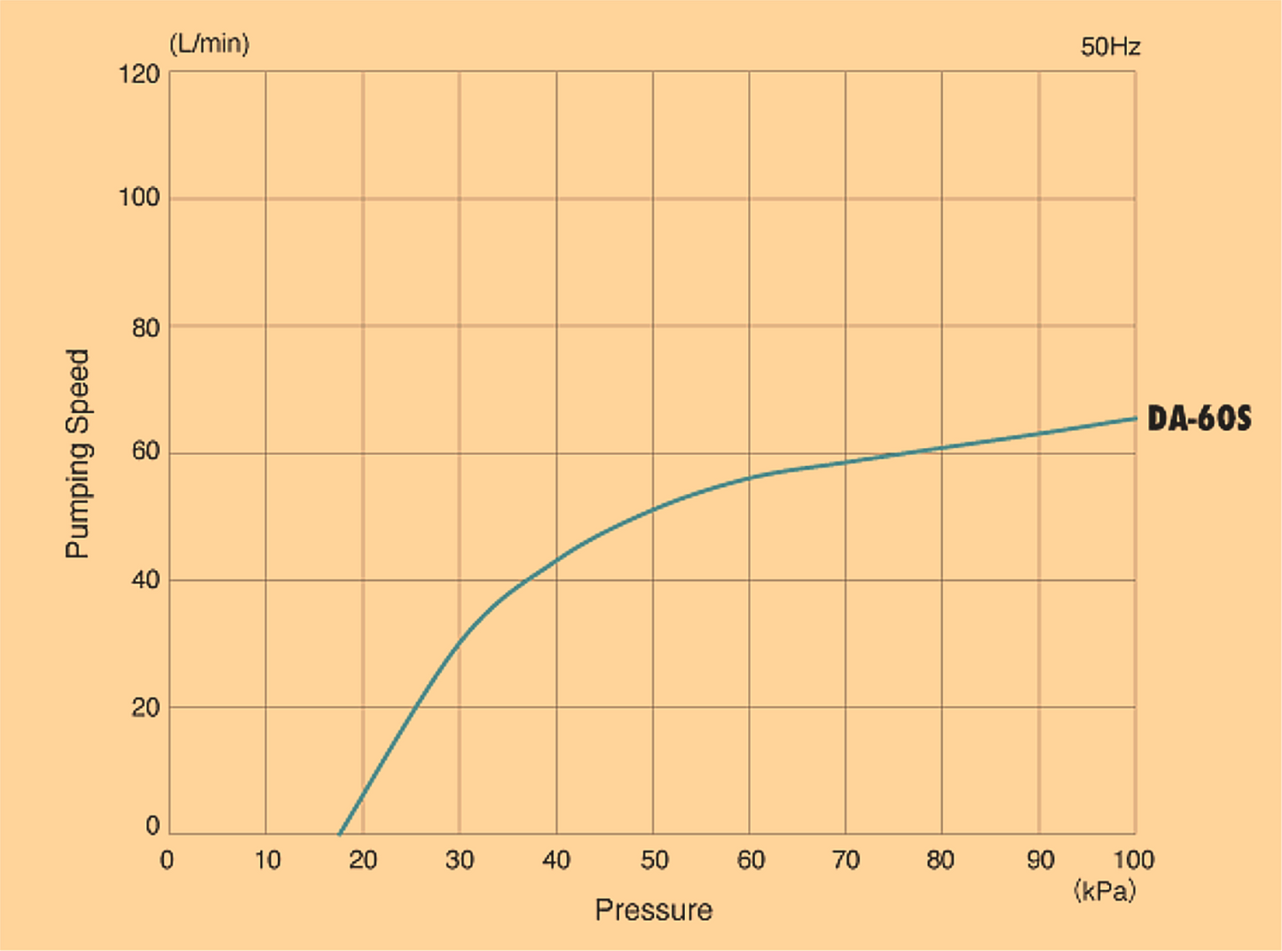 ULVAC SINKU KIKO DA-60S DIAPHRAGM VACUUM PUMP 90DAYWARRANTY FREESHIP WATCH VIDEO